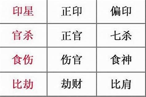 先天八字|生辰八字算命、五行喜用神查詢（免費測算）